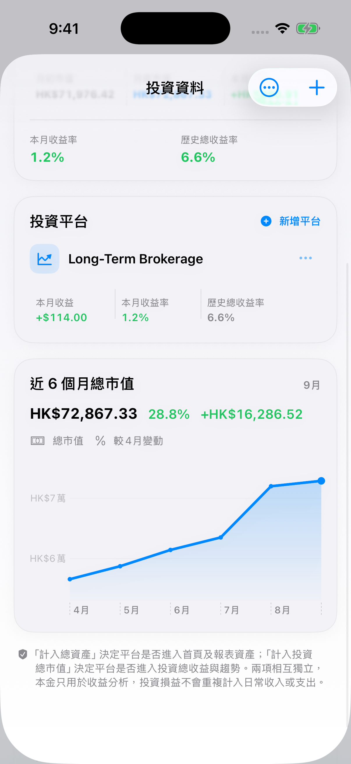 真實 MellowLedger App 的投資記錄與表現趨勢