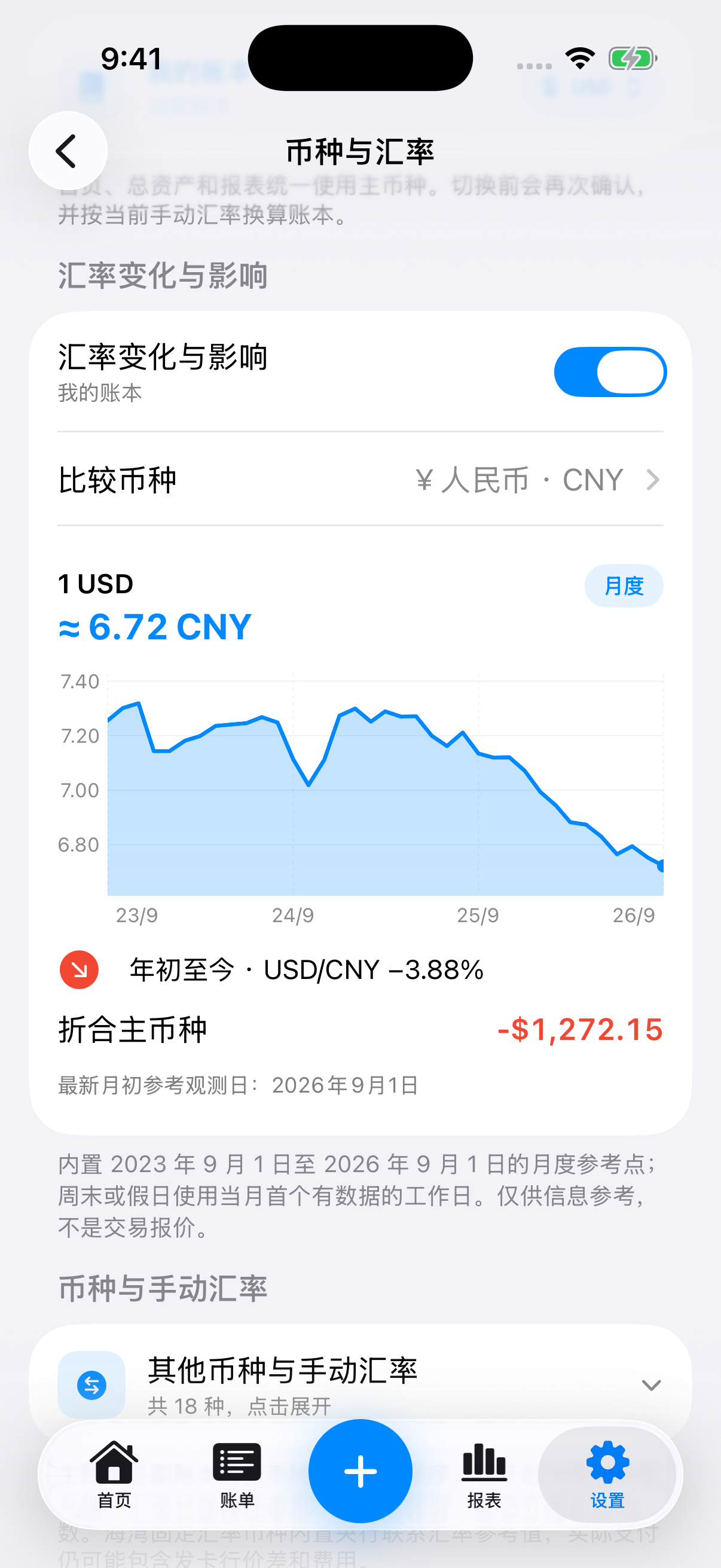 真实 App 汇率变化与影响界面，使用演示账本与内置历史参考汇率展示报价变化和折算估算