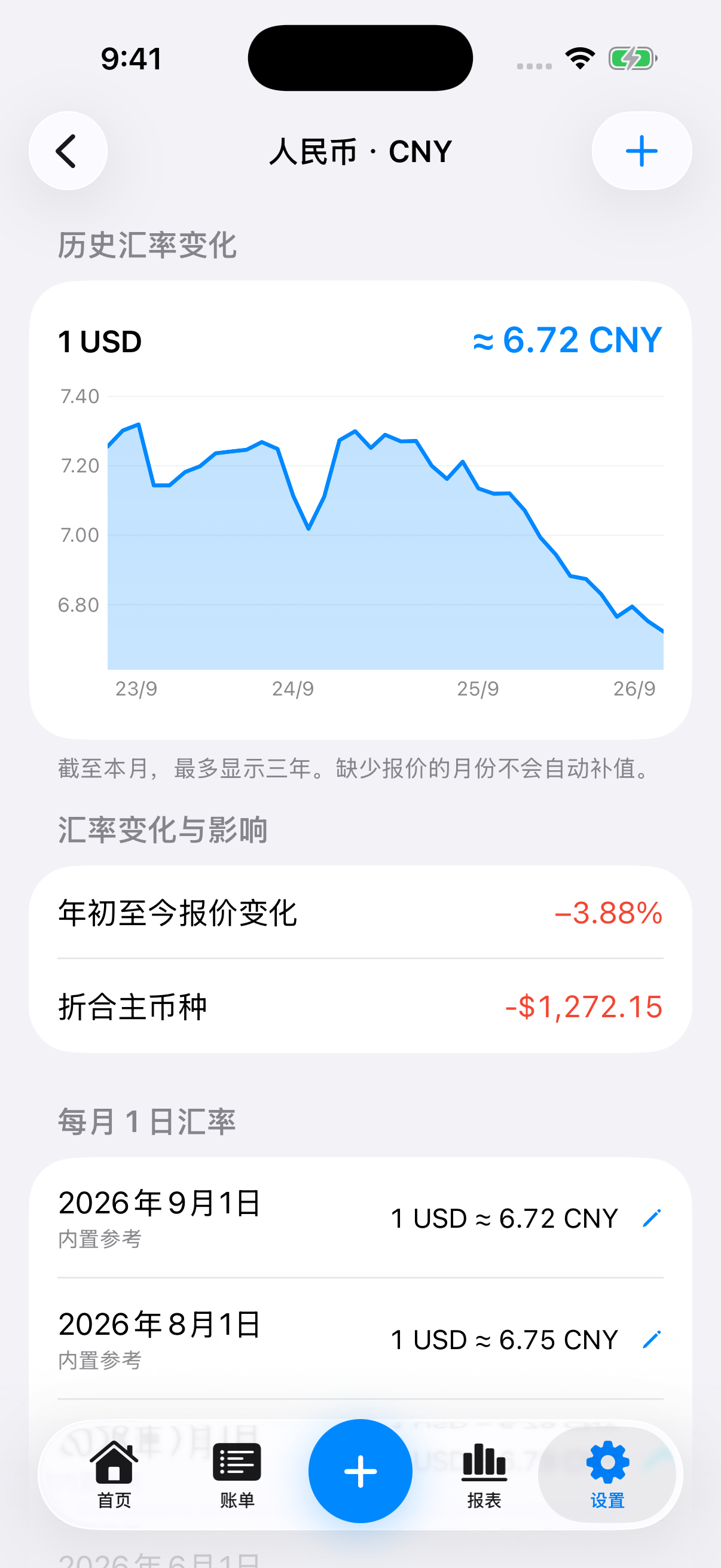真实 App 币种对详情，展示内置月度参考汇率走势和观测日期