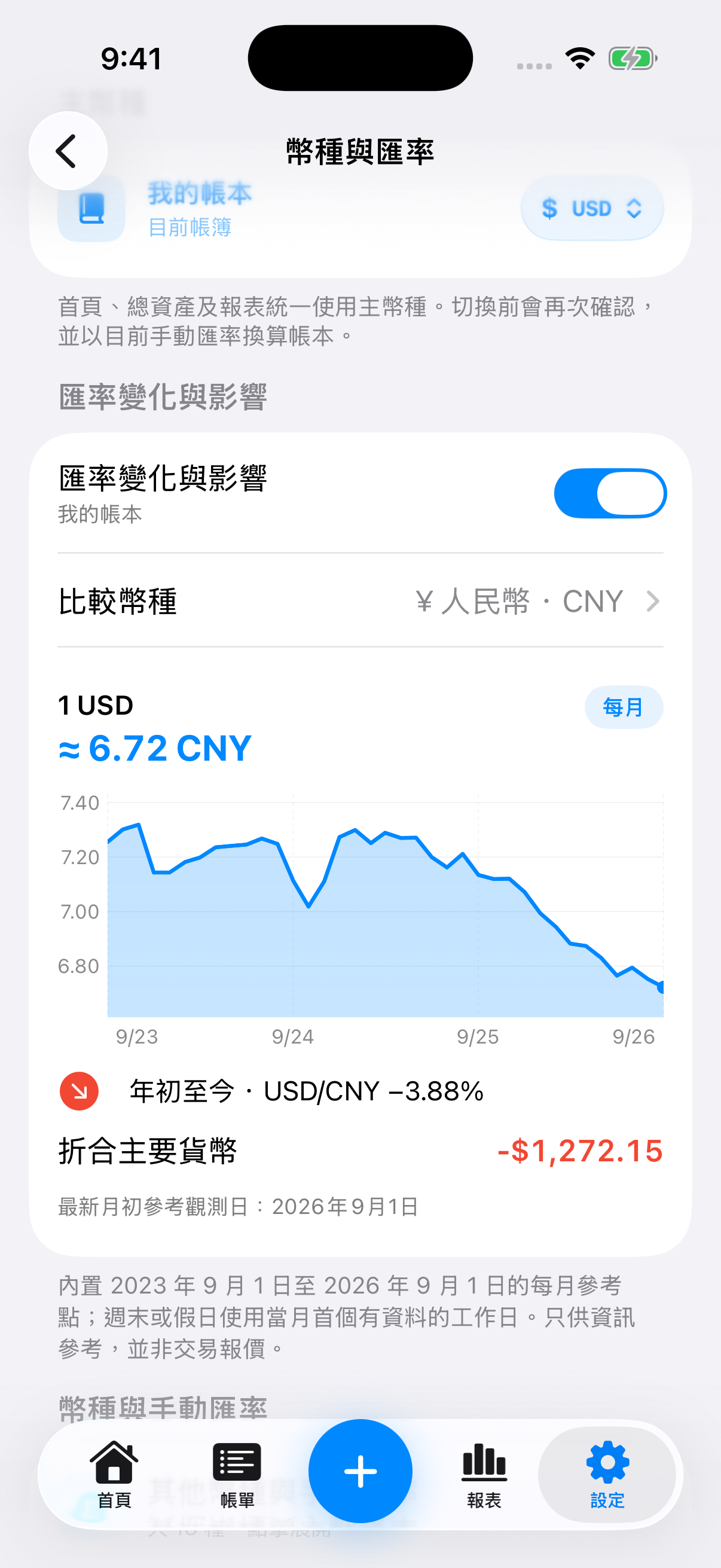 真實 App 匯率變化與影響畫面，使用示範賬簿與內置歷史參考匯率展示報價變化和換算估算