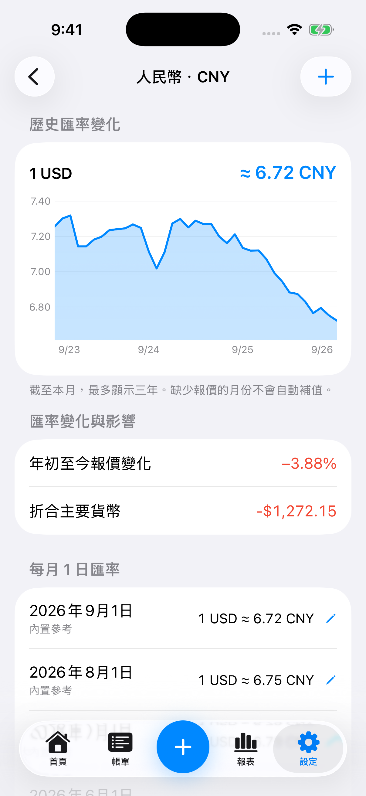 真實 App 貨幣對詳情，展示內置每月參考匯率走勢和觀測日期